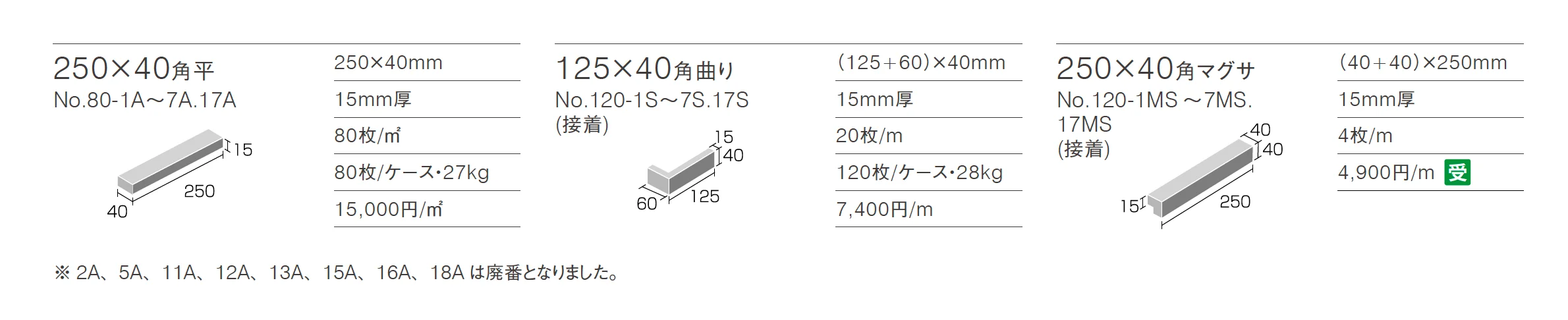 木曽石コバ No.80タイプ_価格_1