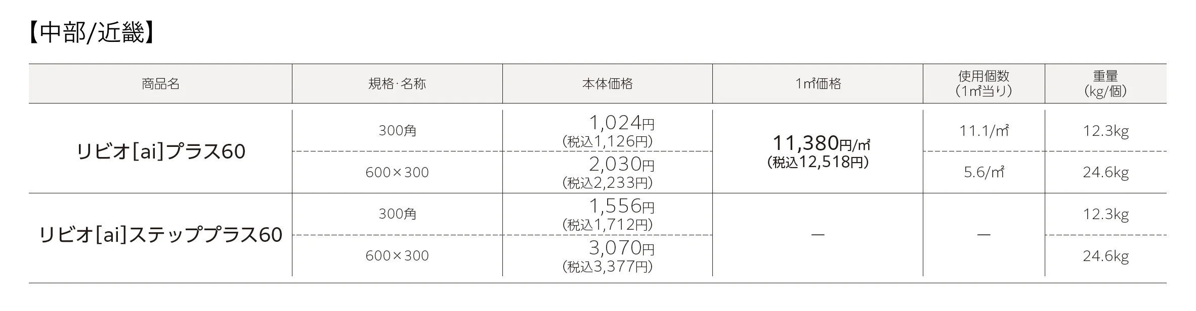 リビオ®︎(ai)プラス60・リビオ®︎(ai)ステッププラス60_価格_1