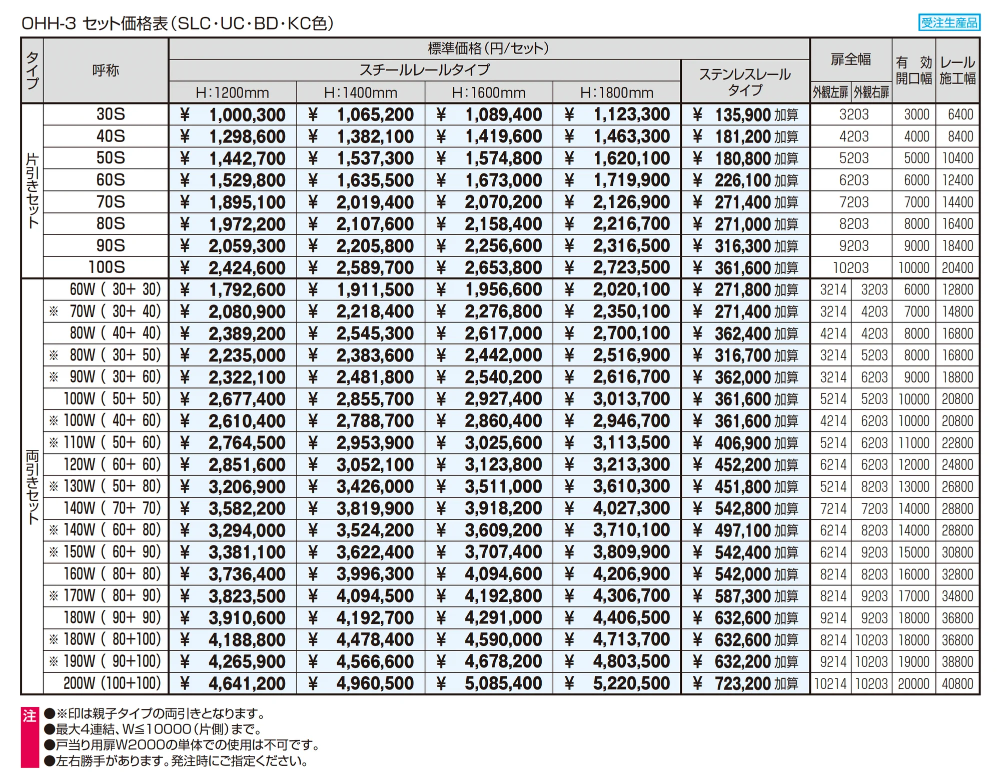 グラフェードN3型 太格子タイプ_価格_1