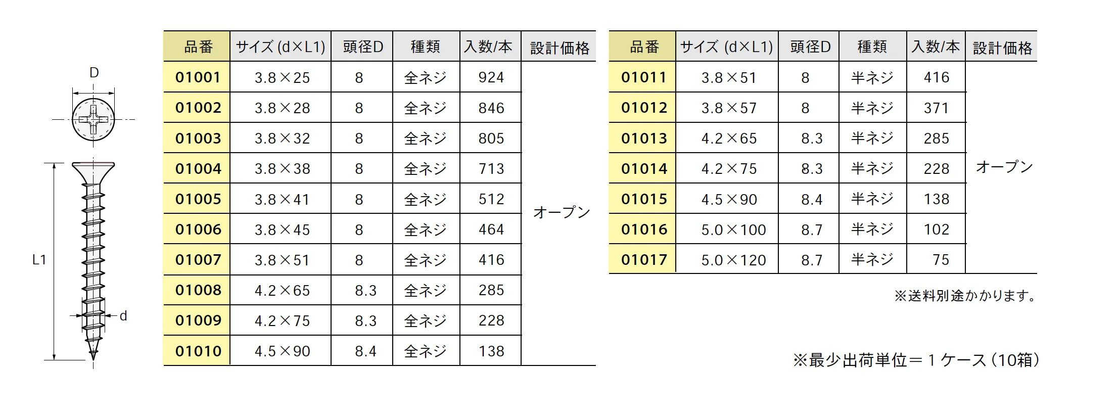 コーススレッド ノンクローム <ラッパ頭/シルバーメッキ>【2025年版】_価格_1
