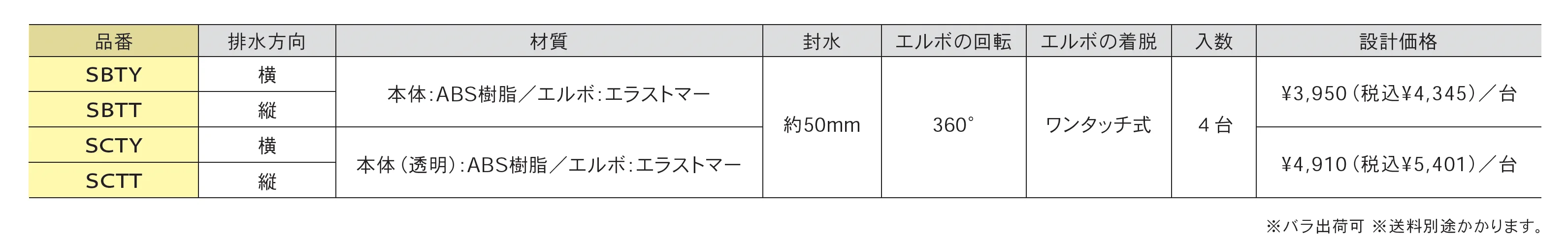 洗濯機防水パン用トラップ 樹脂製 ワンタッチ式タイプ_価格_1