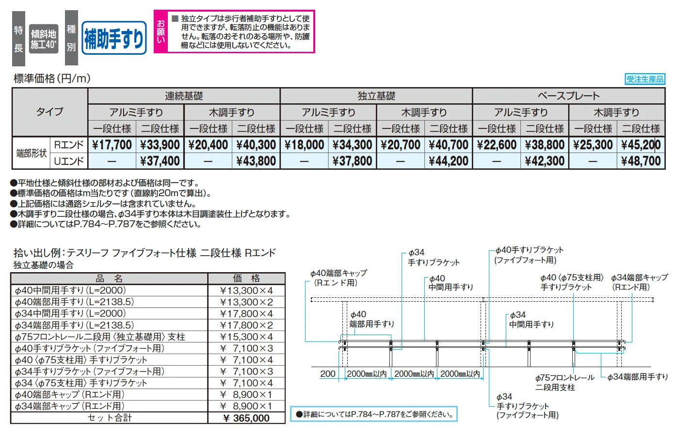 テスリーフ ファイブフォート仕様 一段仕様/二段仕様_価格_1