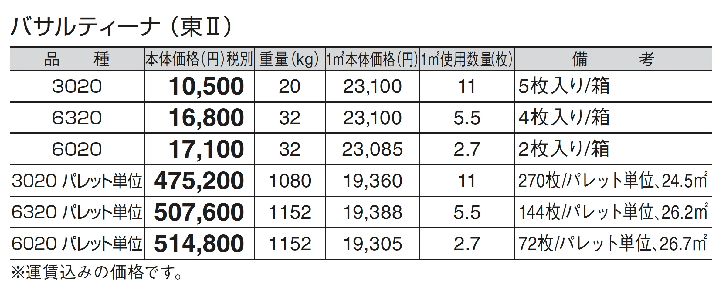バサルティーナ_価格_2