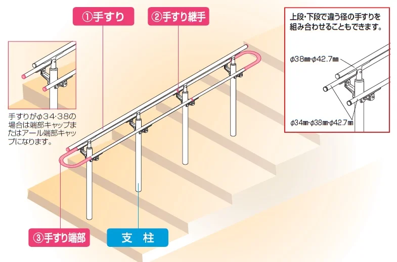 手すり セイフティビーム SB型 (ステンレスタイプ)並列仕様・並列2段(トップ1段＋並列)【2024年版】_価格_4