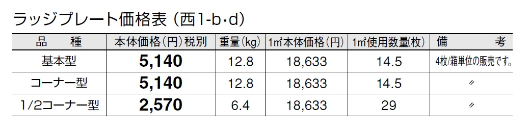 ラッジプレート【2024年版】_価格_4