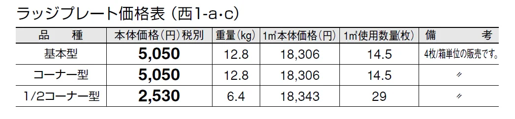 ラッジプレート【2024年版】_価格_3