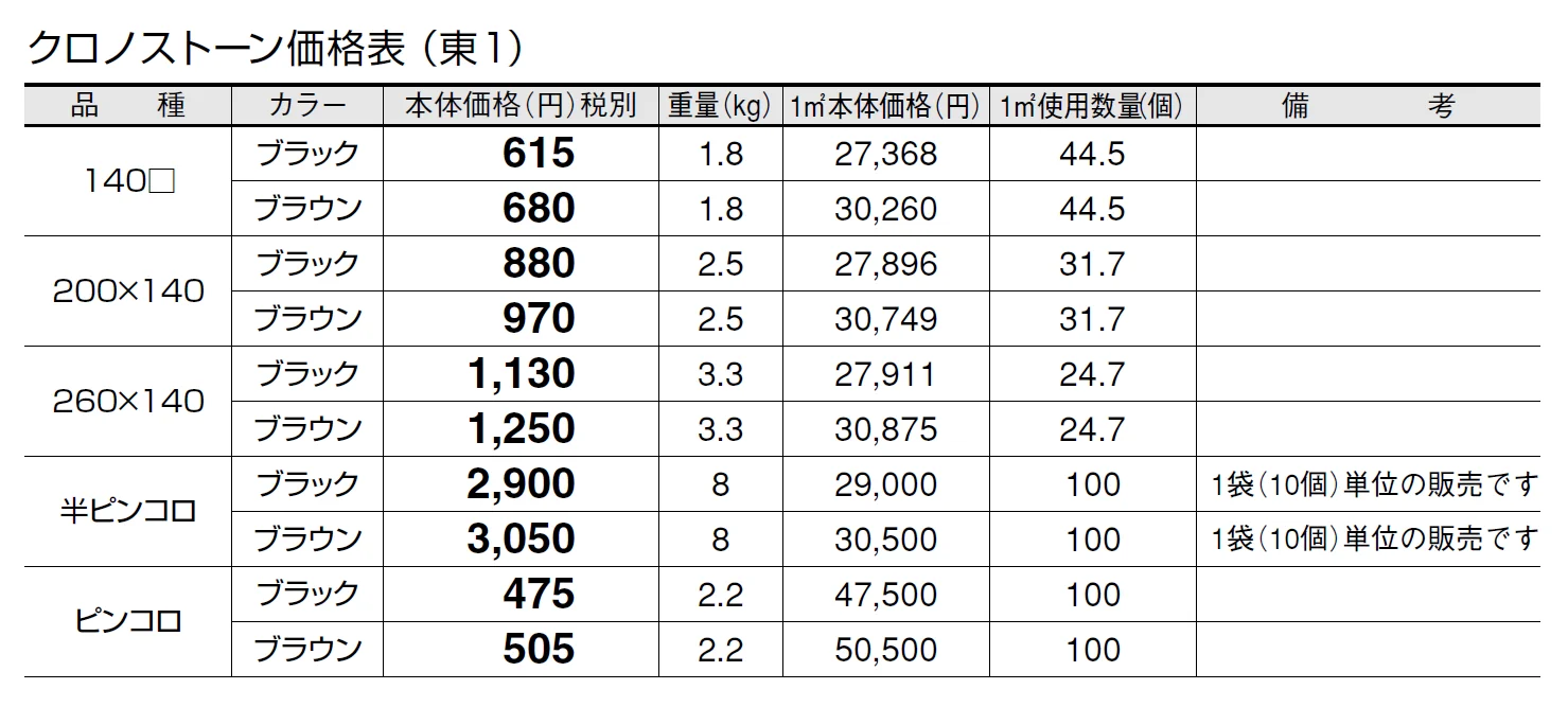 クロノストーン【2024年版】_価格_1