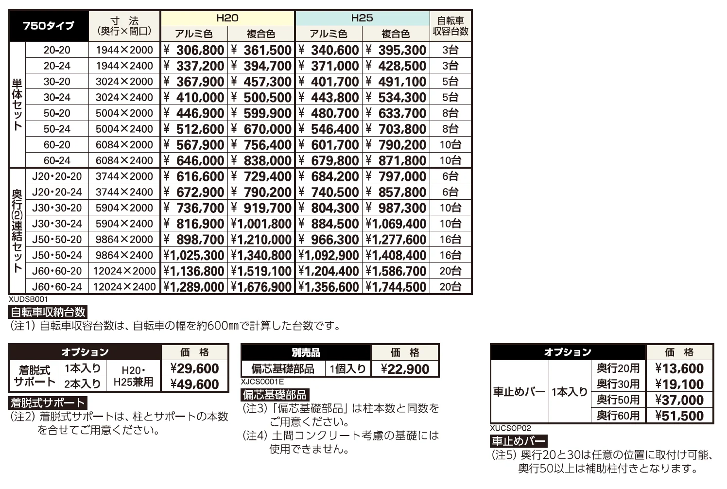 ルシアス サイクルポート 750タイプ 単体セット/奥行連結セット【2023年版】_価格_1