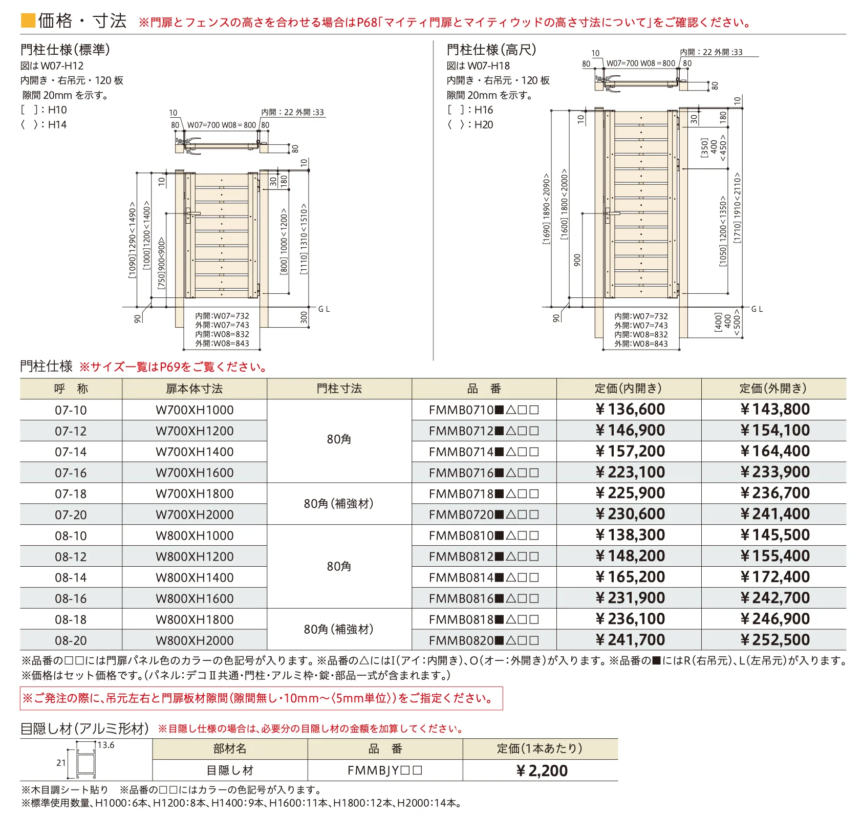 マイティ門扉 タイプB（板デコⅡ仕様）【2023年版】_価格_1