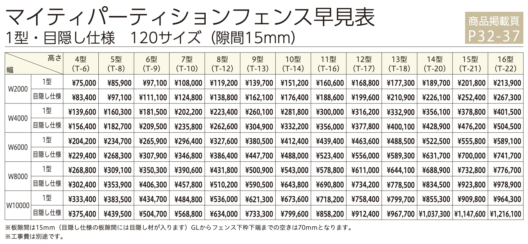 マイティパーティションフェンス 1型 (板デコⅡ仕様)【2023年版】_価格_2