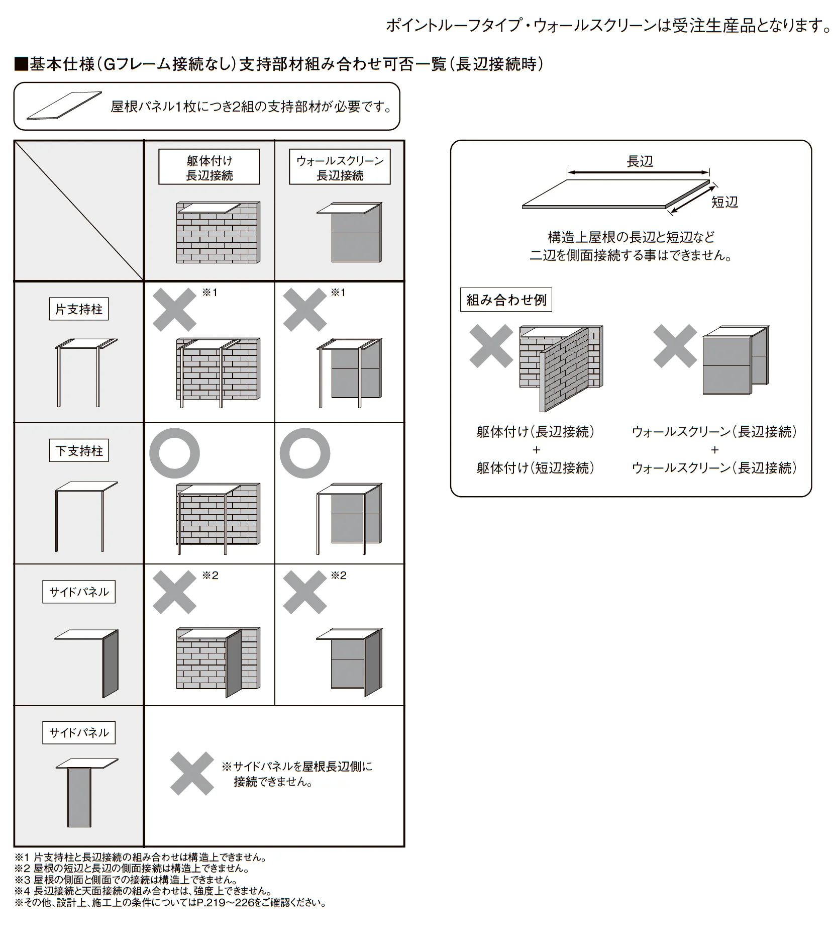 プラスG Gルーフ ポイントルーフタイプ_価格_6