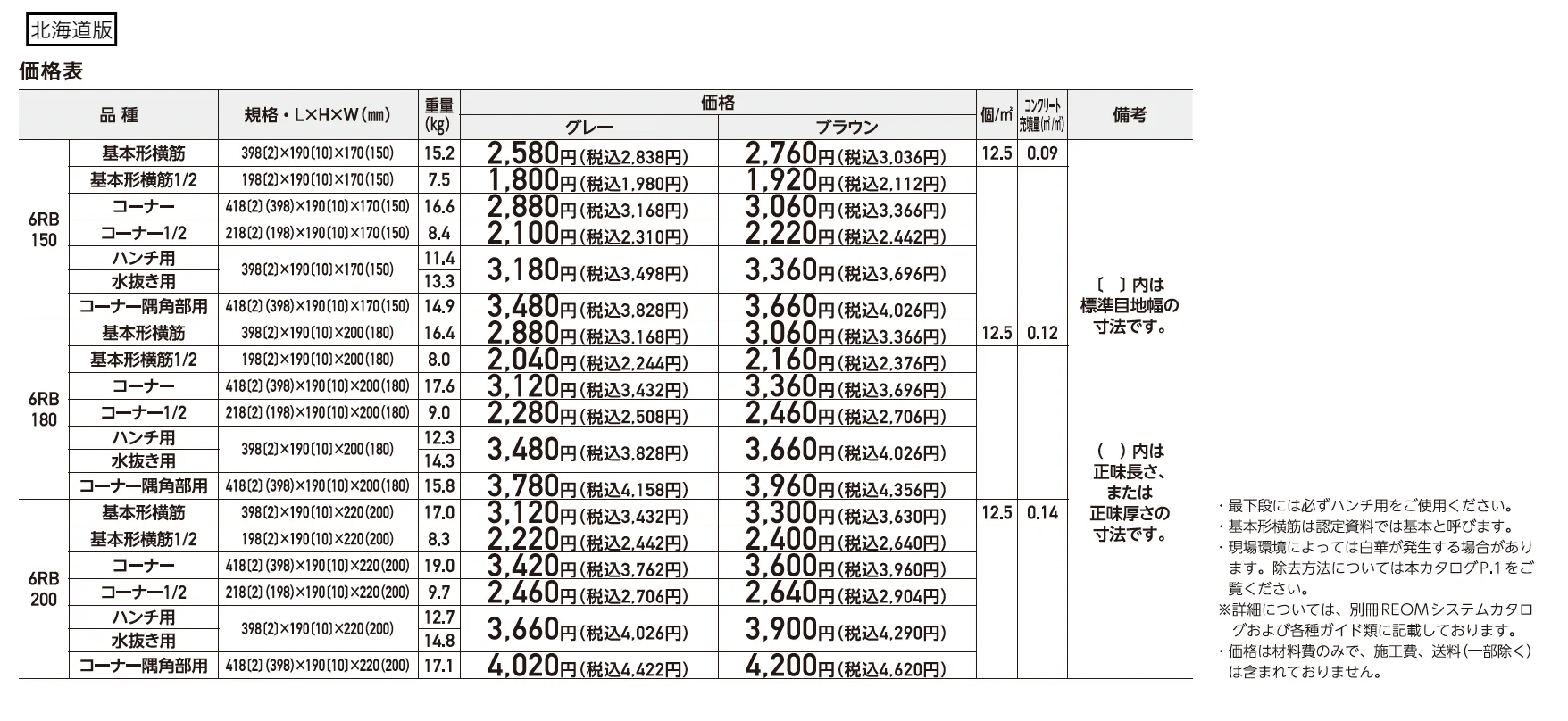 RECOM® 6RB【2025年版】_価格_2