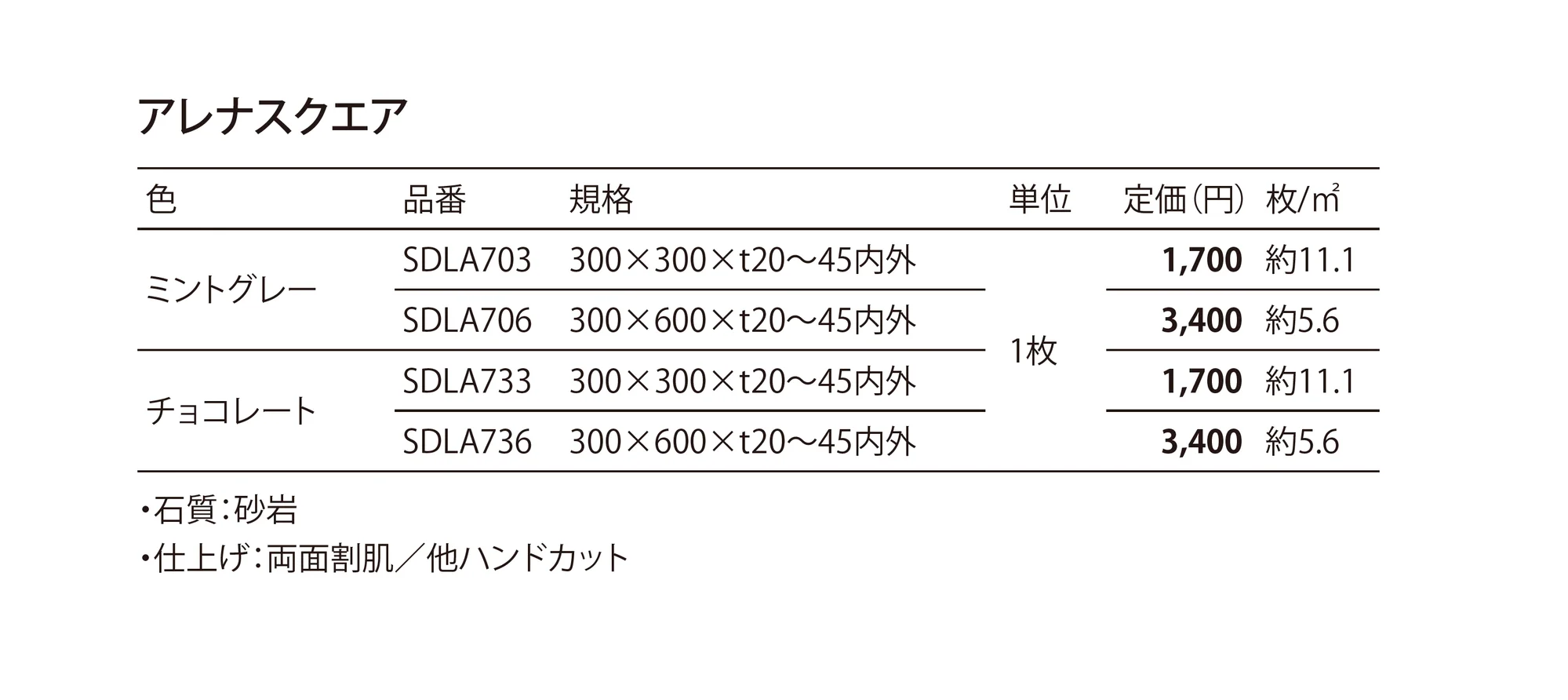 アレナスクエア【関東版】 Arena Square_価格_2