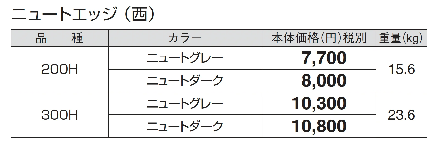 ニュートエッジ_価格_3