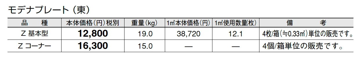 モデナプレート【2025年版】_価格_1