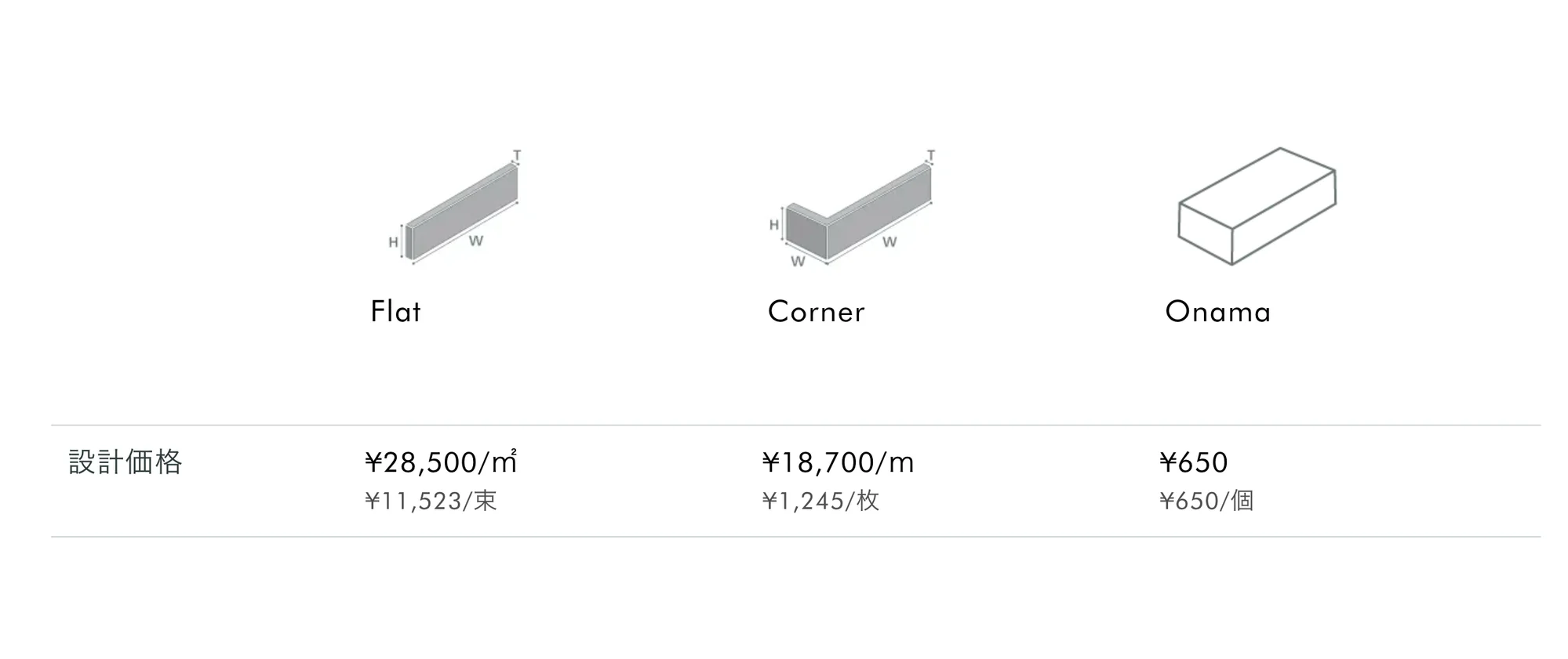 G.G.ケントランズ_価格_1
