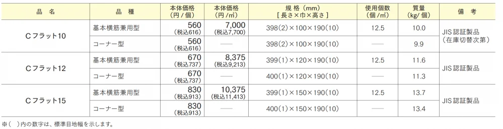 Cフラット 10/12/15【2024年版】_価格_1