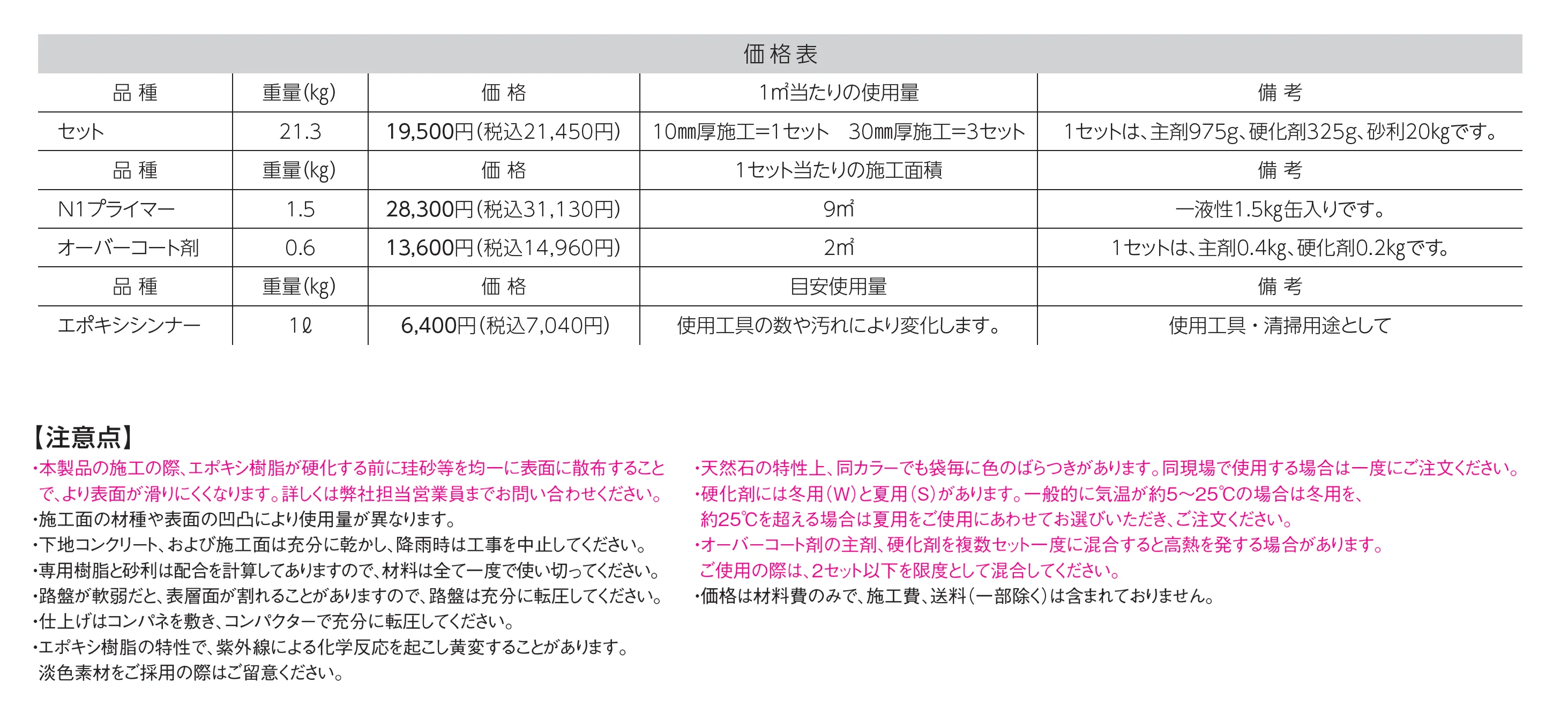 DCSファイバー_価格_1