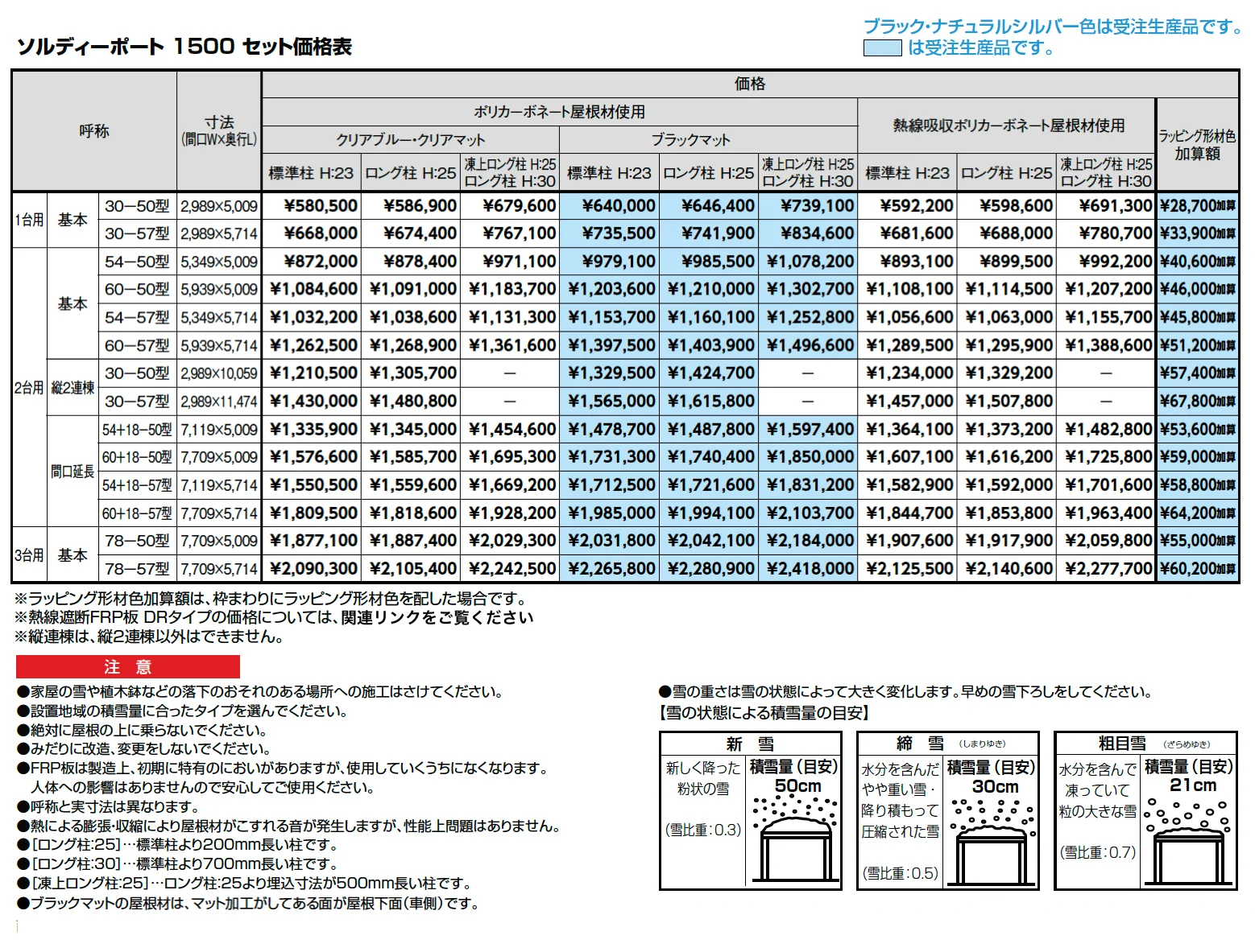 ソルディーポート 1500 3台用【2024年版】_価格_1