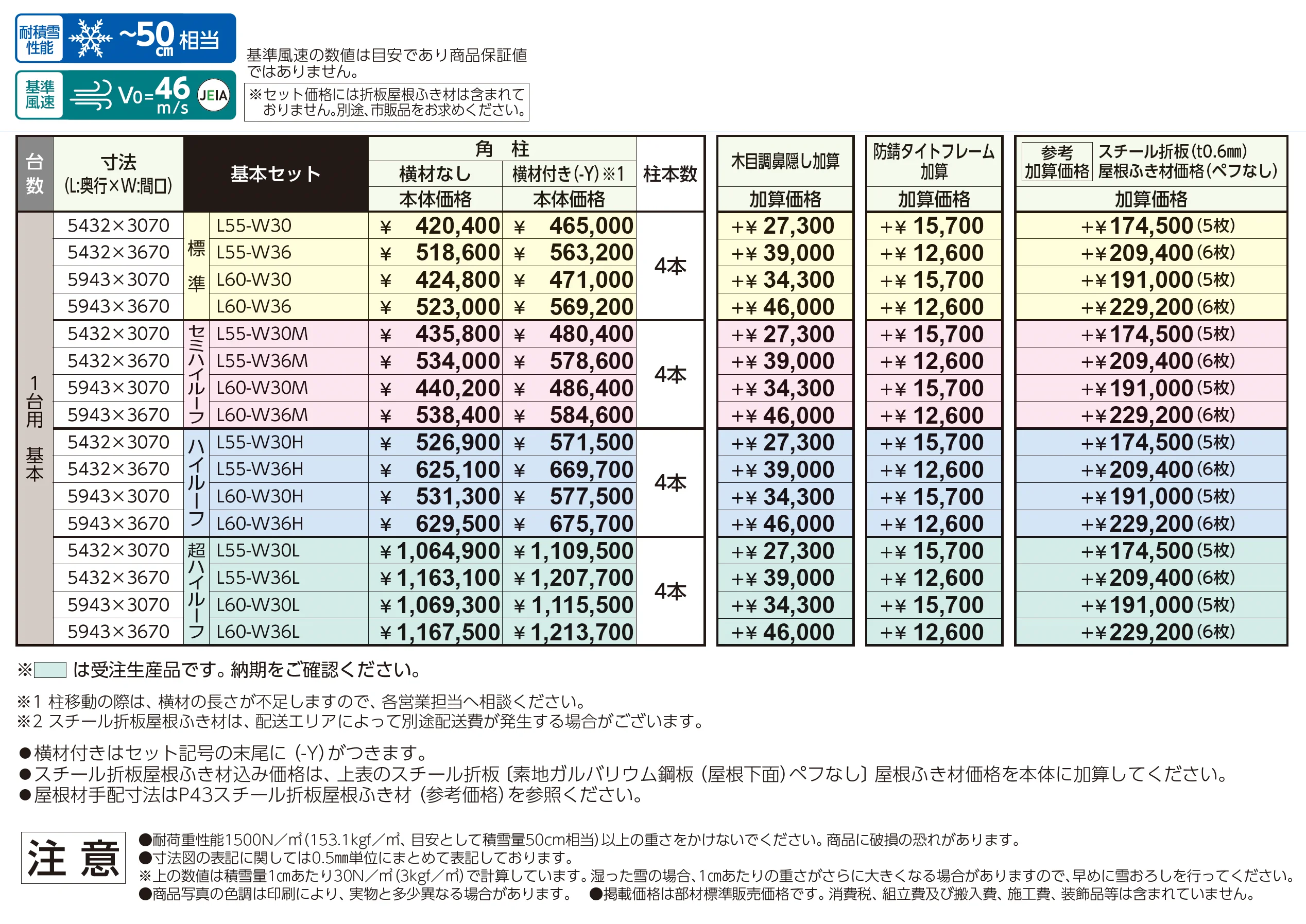 ゆき盛くんⅢ・耐風くんⅢ 積雪50cm仕様 基本セット/1台用_価格_1