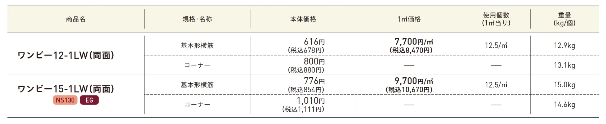 ワンビー【エリア限定販売】【2025年版】_価格_1