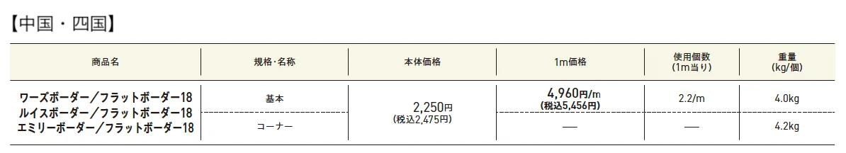 ワーズボーダー［フラットボーダー18］/ルイスボーダー［フラットボーダー18］/エミリーボーダー［フラットボーダー18］【2025年版】_価格_2