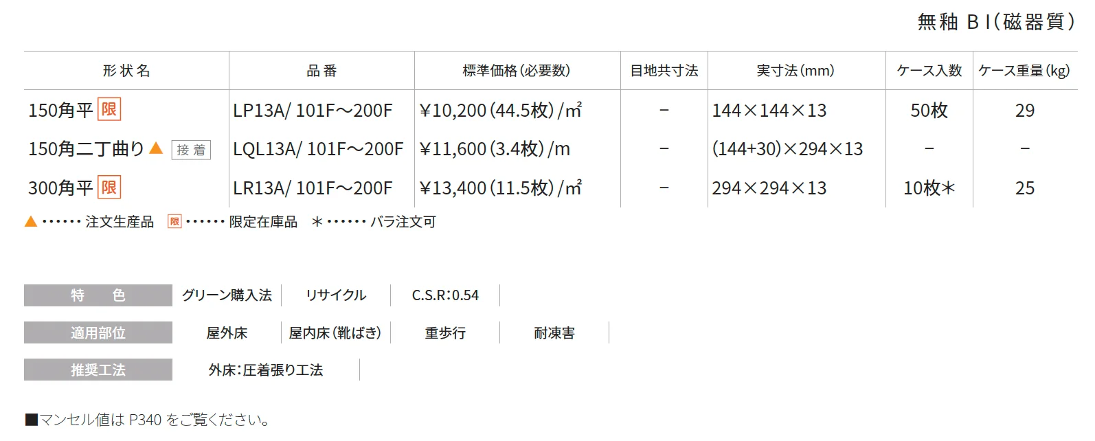 アルバ【2025年版】_価格_1