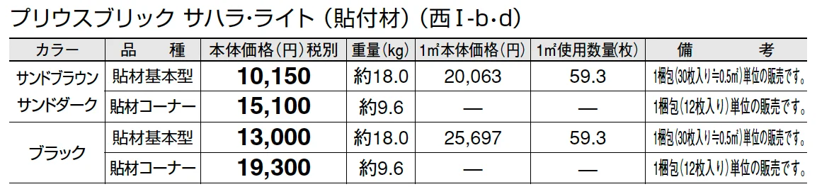 プリウスブリック サハラ・ライト(貼付材)【2025年版】_価格_4