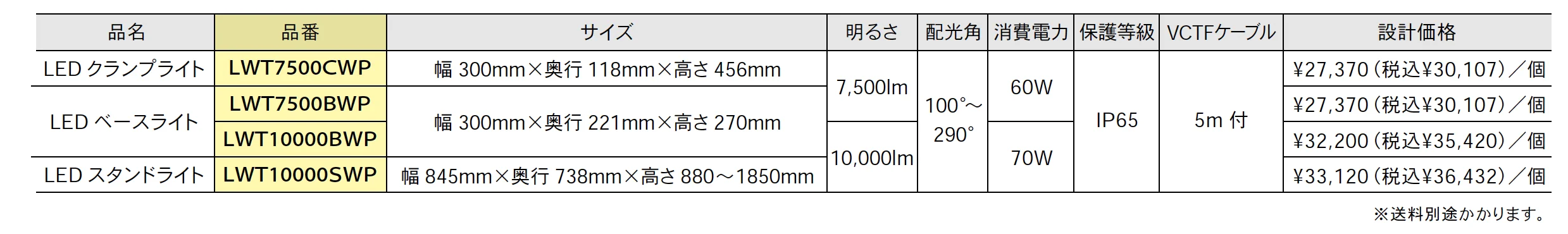 LED ワークライトワイドパネル AC式【2025年版】_価格_1