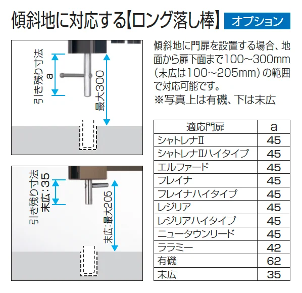 レジリアYM型【2025年版】_価格_2