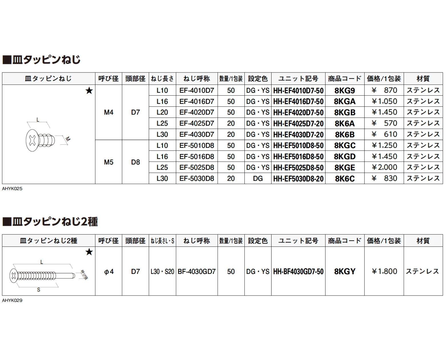 ねじ・六角【2024年版】_価格_5