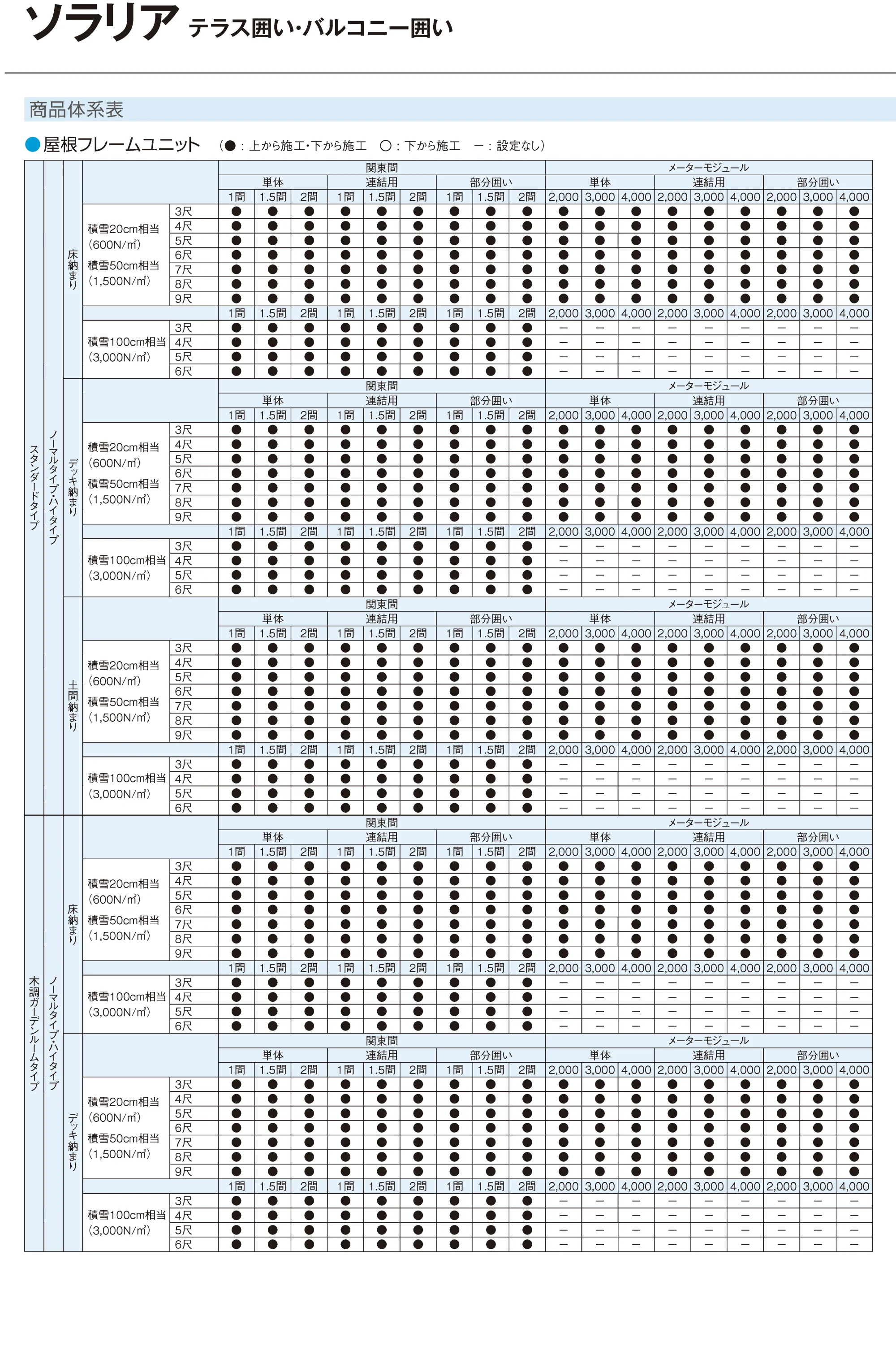 YKK AP 商品体系表・開口部対応一覧表1