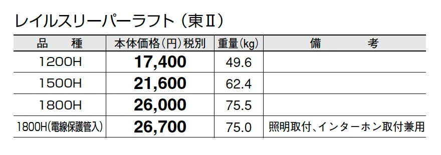 レイルスリーパーラフト【2025年版】_価格_2