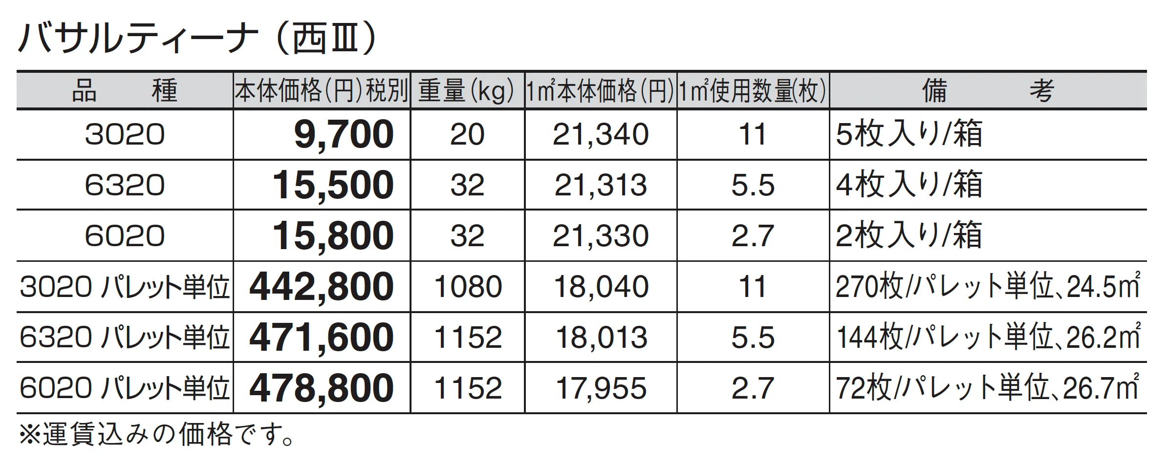 バサルティーナ_価格_5