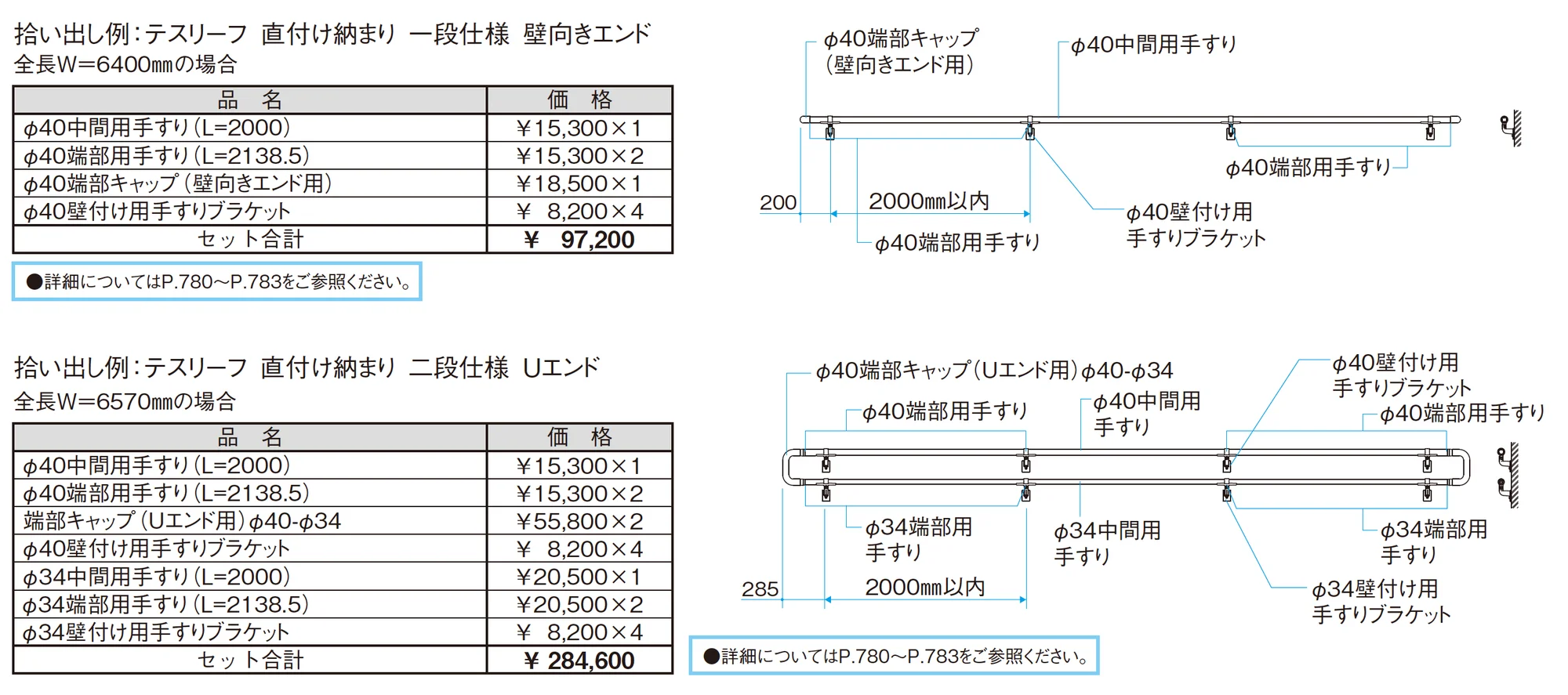 テスリーフ 壁直付けタイプ 直付け納まり/一段仕様・二段仕様_価格_2