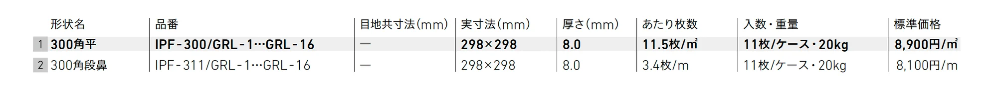 グレイスランド【2025年版】_価格_1