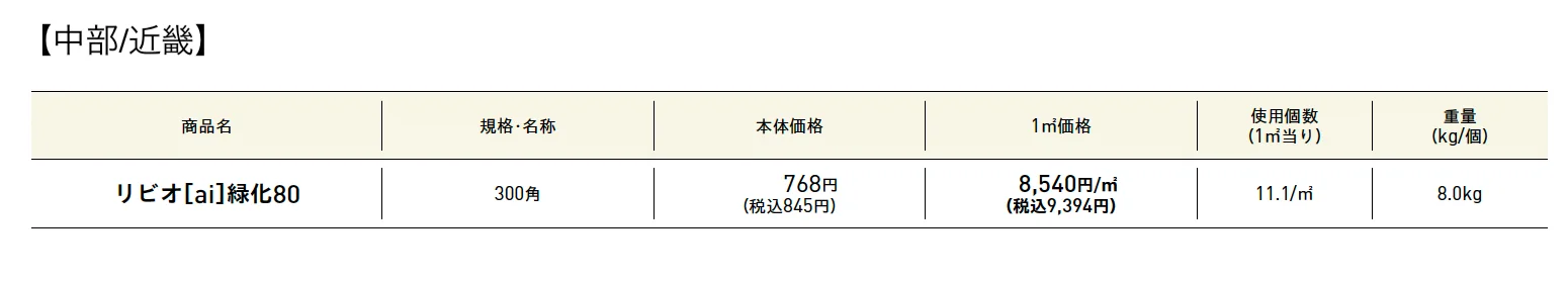 リビオ®︎［ai］緑化80PAT.［植生用ブロック］【2025年版】_価格_1