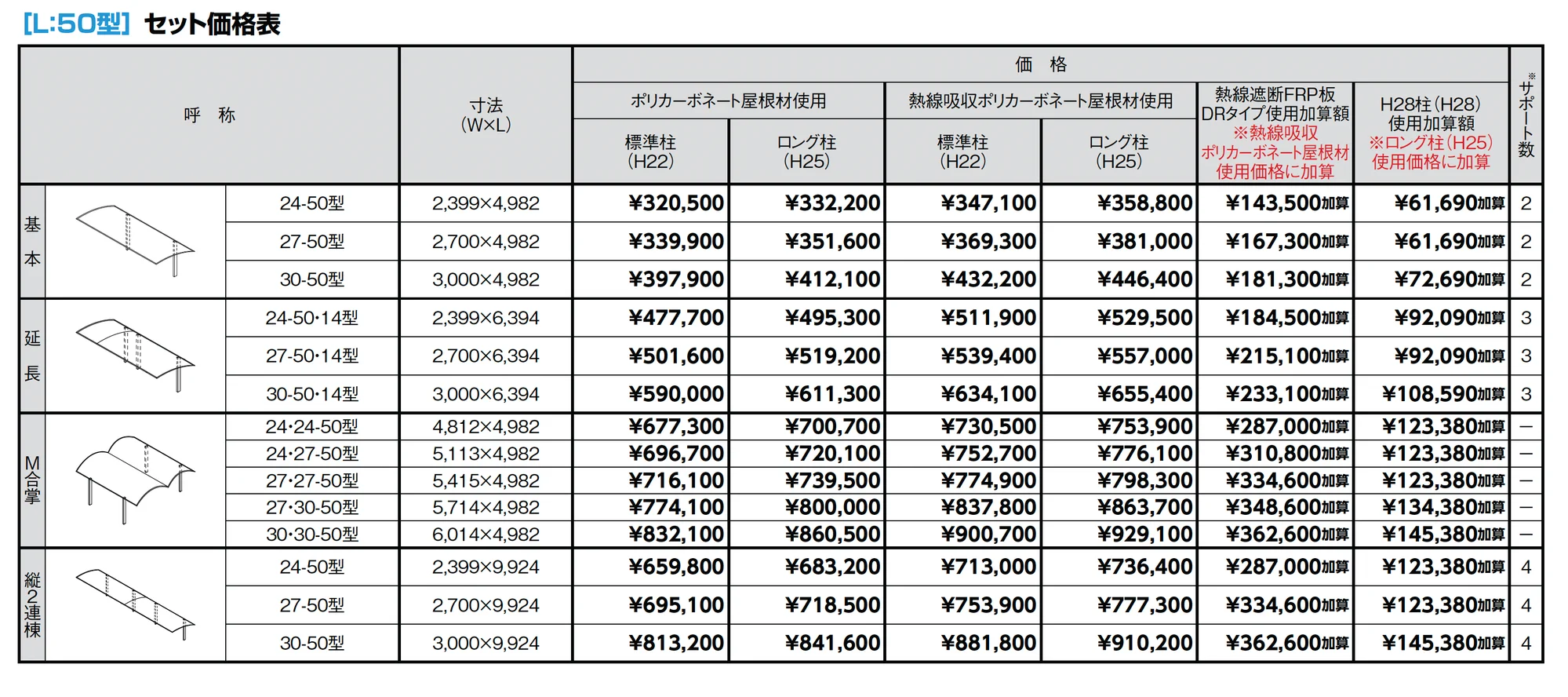 フーゴA 1台用_価格_2
