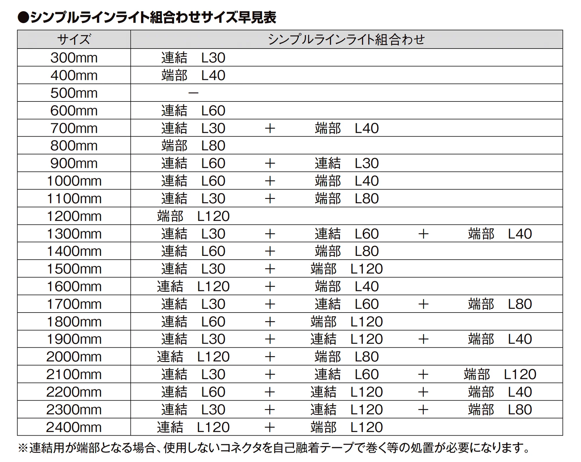 インサイドラインライト_価格_2