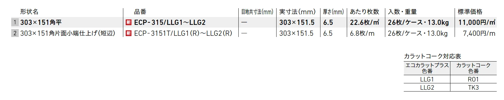 エコカラットプラス ルランジュ【2025年版】_価格_1