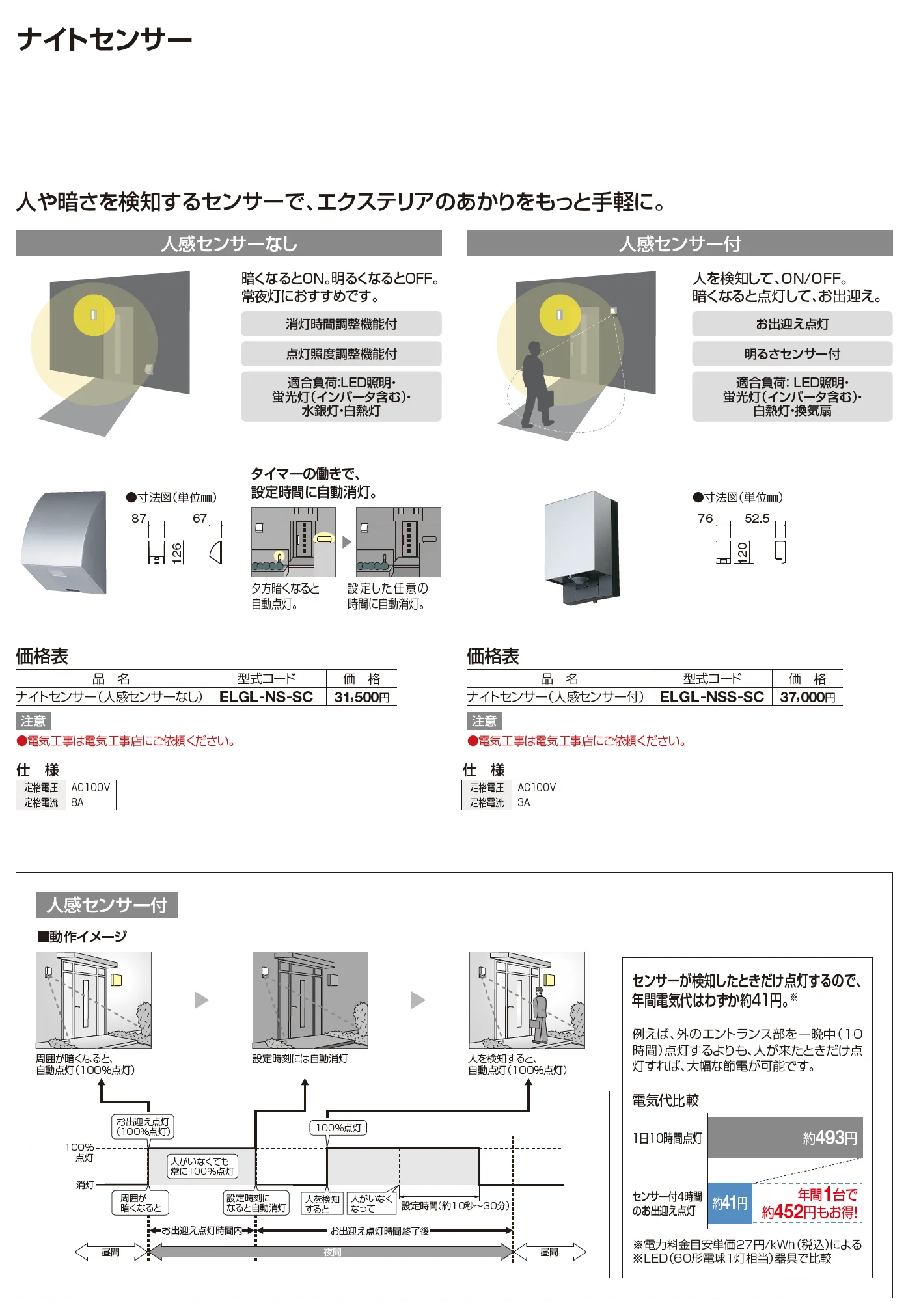 四国化成 ・ナイトセンサー1