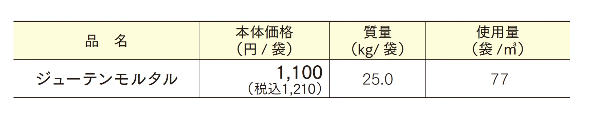 ジューテンモルタル【2025年版】_価格_1