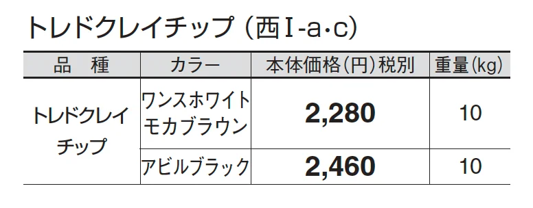 トレドクレイチップ_価格_3