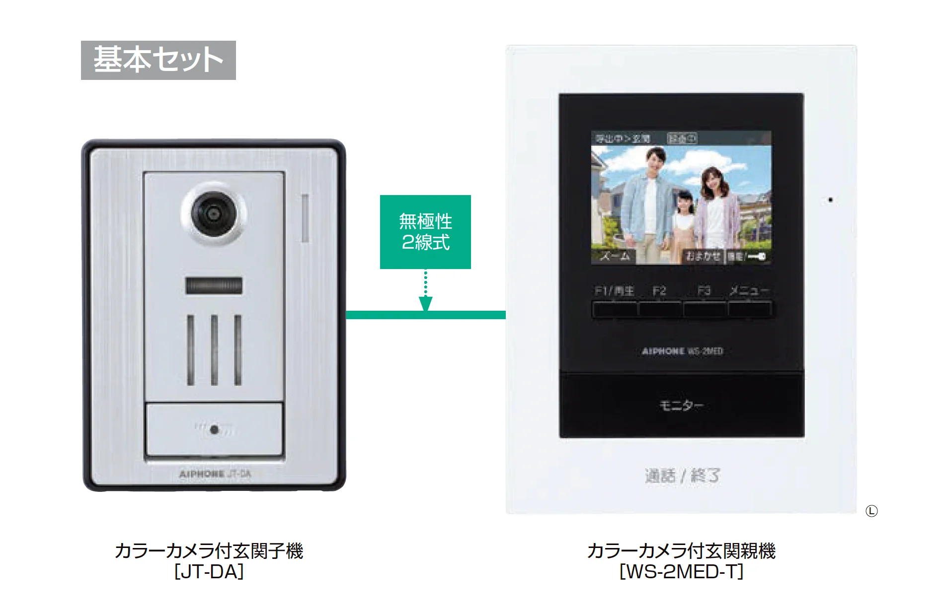 LIXILの「テレビドアホンA 2：4型・親子セット」