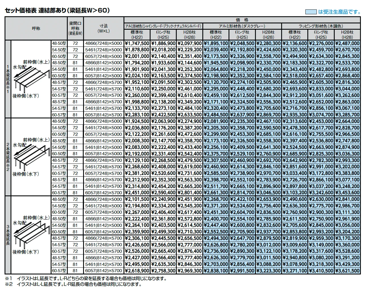 カーポートSC 1500 2台用 梁延長【2025年版】_価格_2