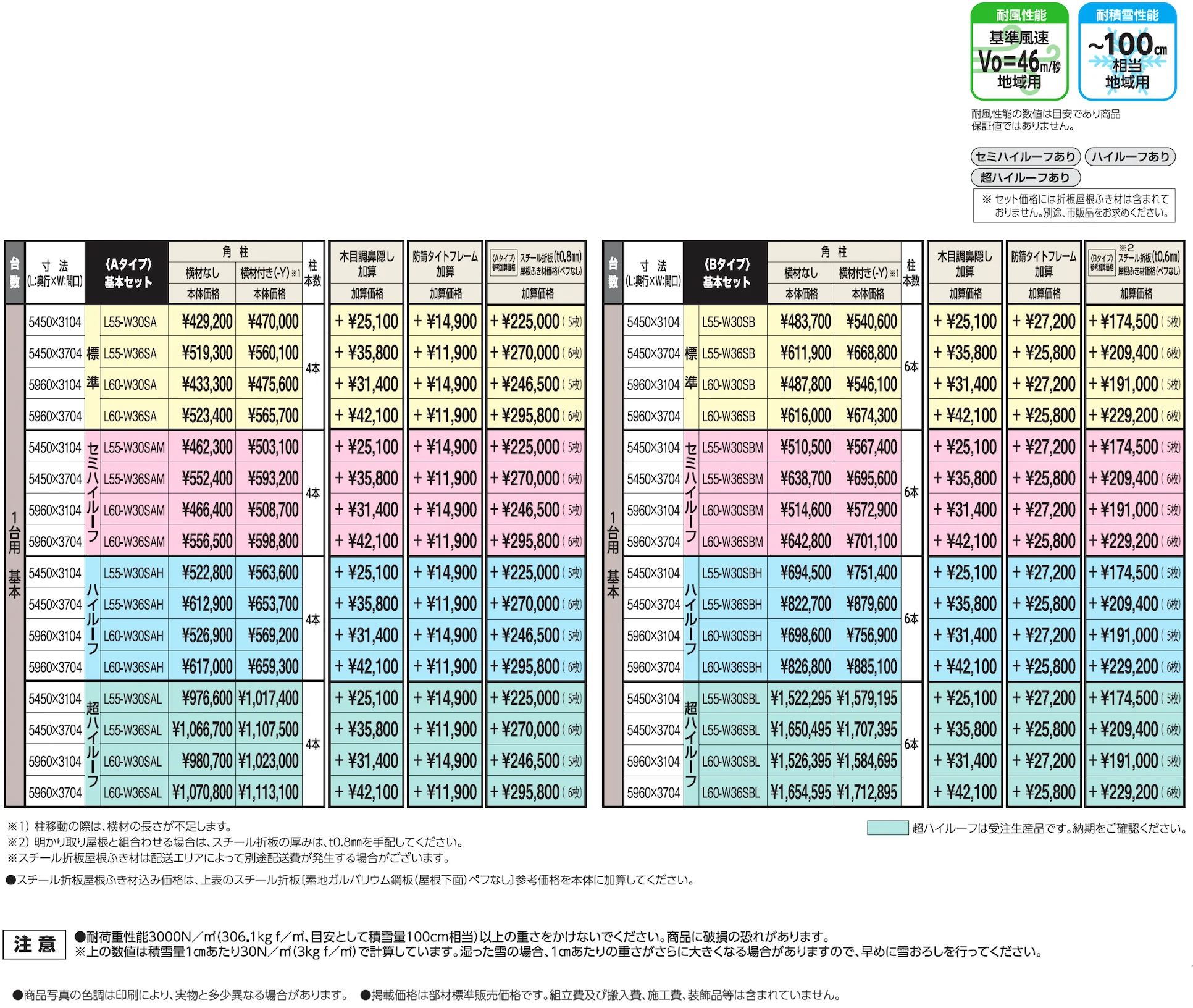 SSポートGⅢ 積雪100cm Aタイプ・Bタイプ基本セット/1台用【2025年版】_価格_1