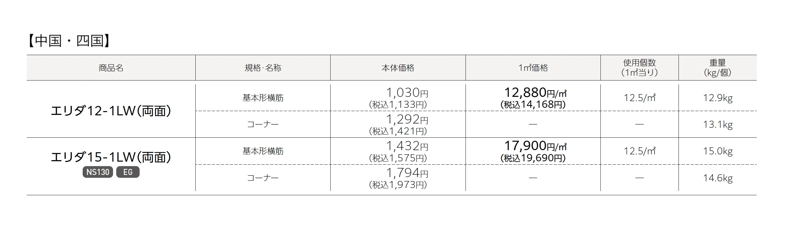 エリダ®︎_価格_3