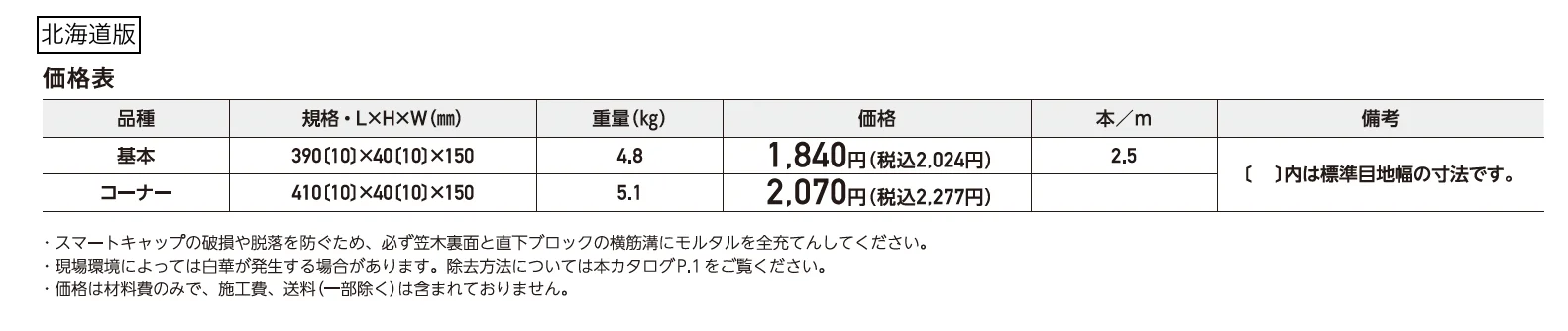 スマートキャップ【2025年版】_価格_2