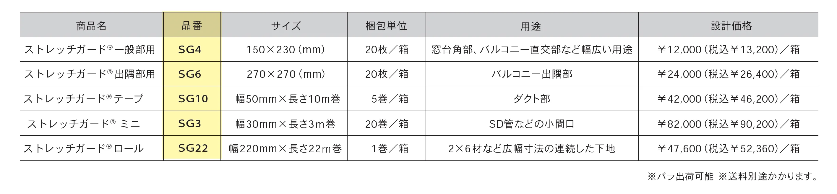 ストレッチガード®_価格_1