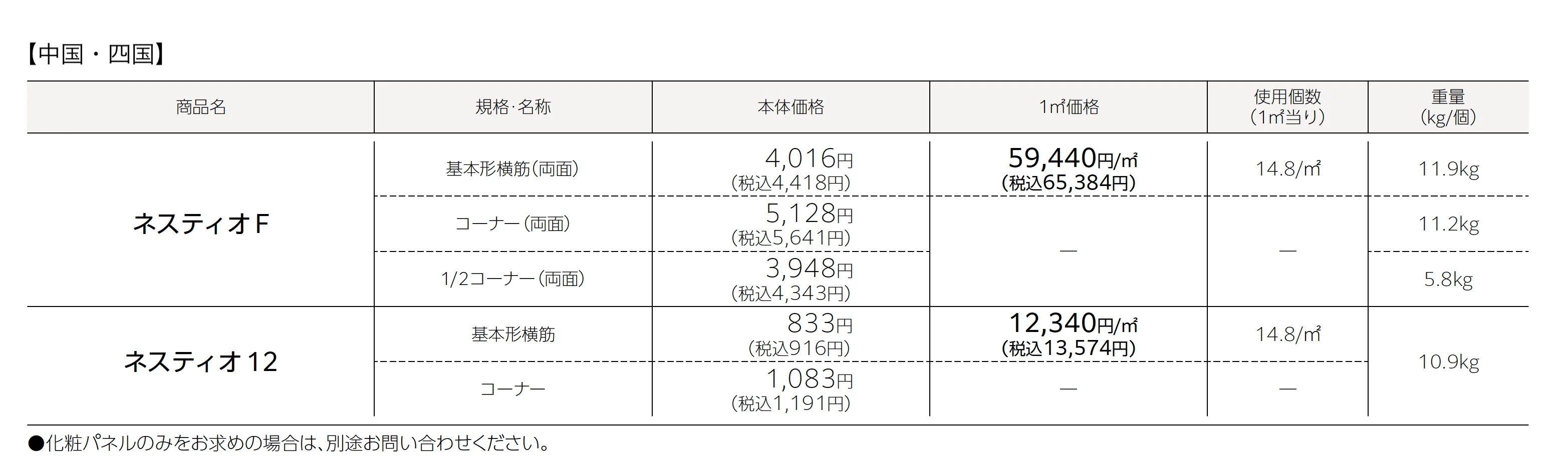 ネスティオF・ネスティオ12_価格_2